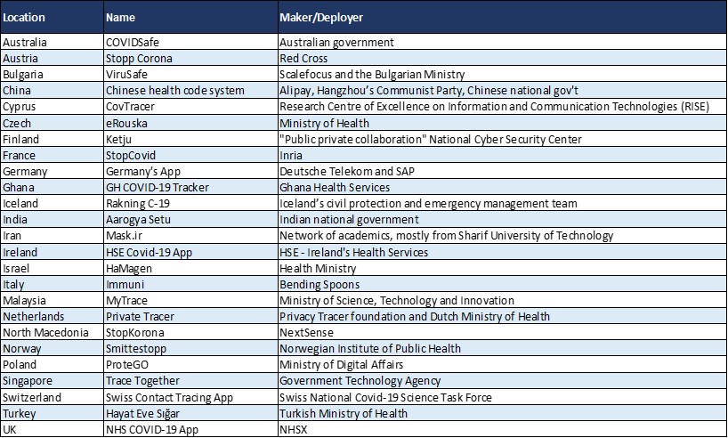 Applications numériques de recherche de contacts covid-19 coronavirus